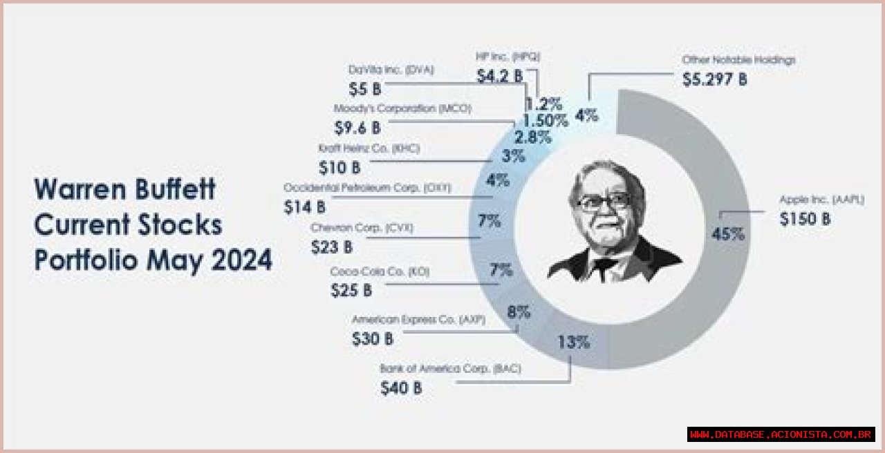 Unveiling Rachel Buffett's Net Worth: A Journey Through Fame And Fortune